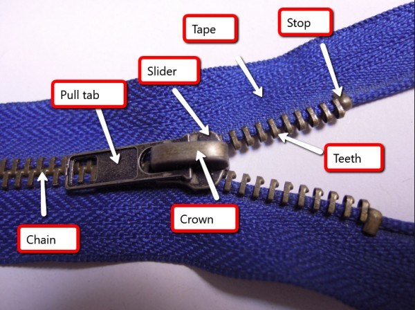 Zipper terminology